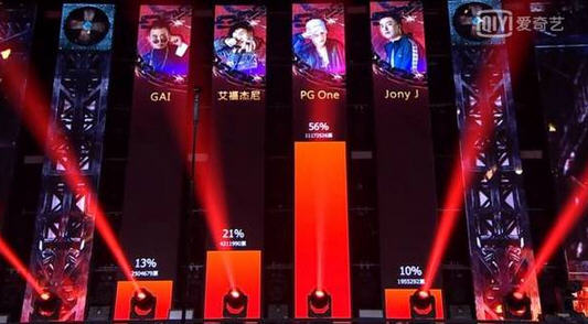 中国有嘻哈最后冠军是谁