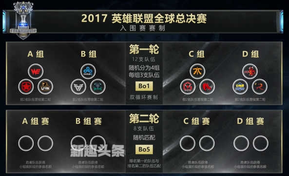 2017英雄联盟全球总决赛分组公布