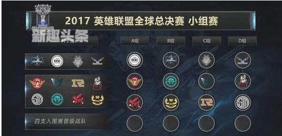 PDD五五开分析S7英雄联盟总决赛分组